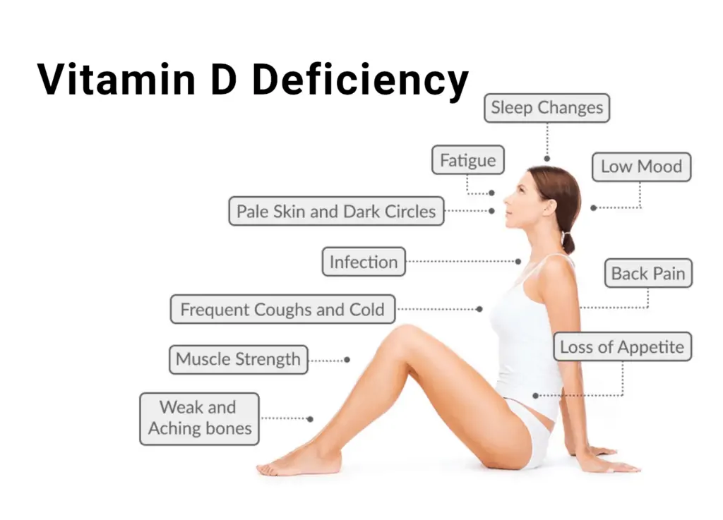 Vitamin D Deficiency, Mineral Interrelationships